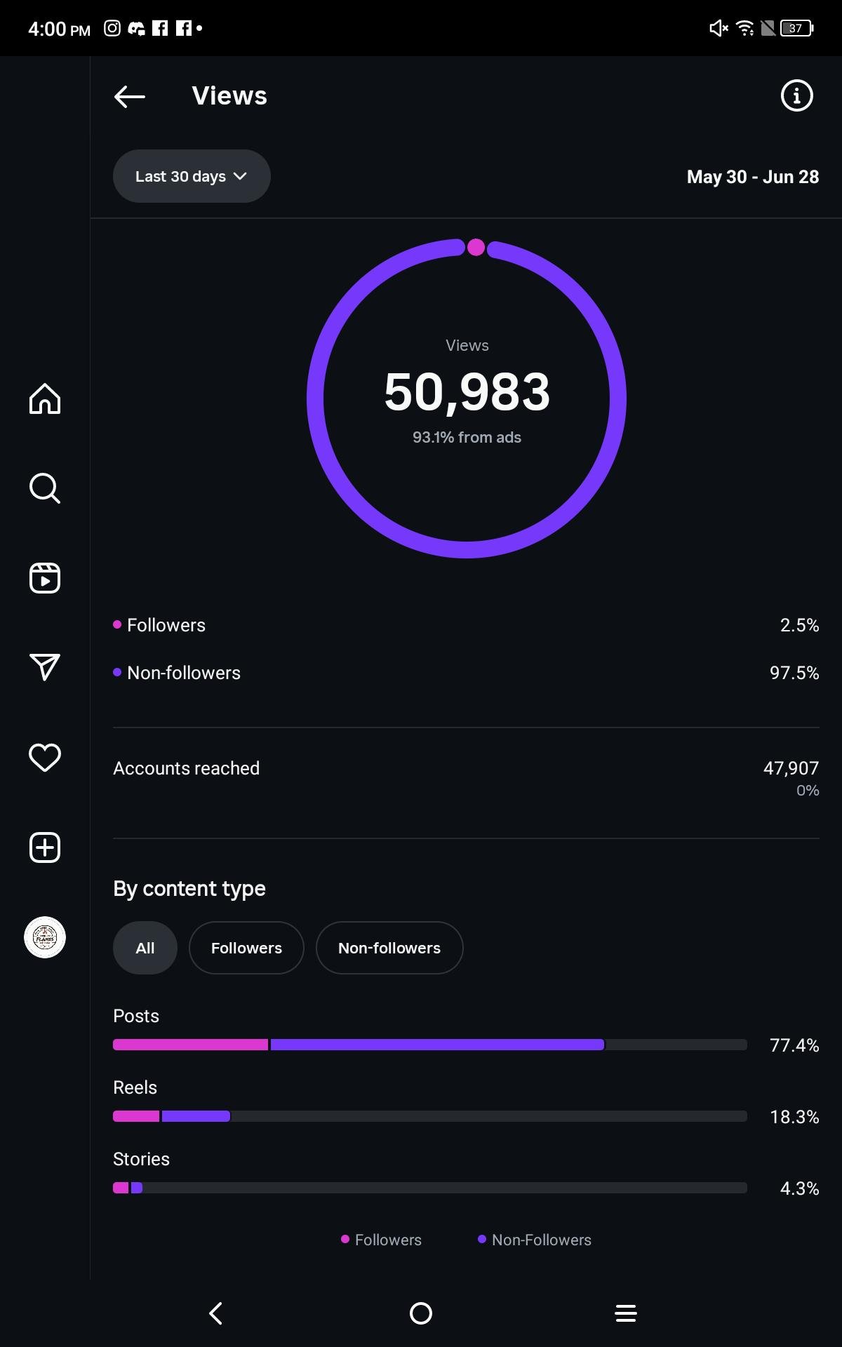 Audience Growth Series